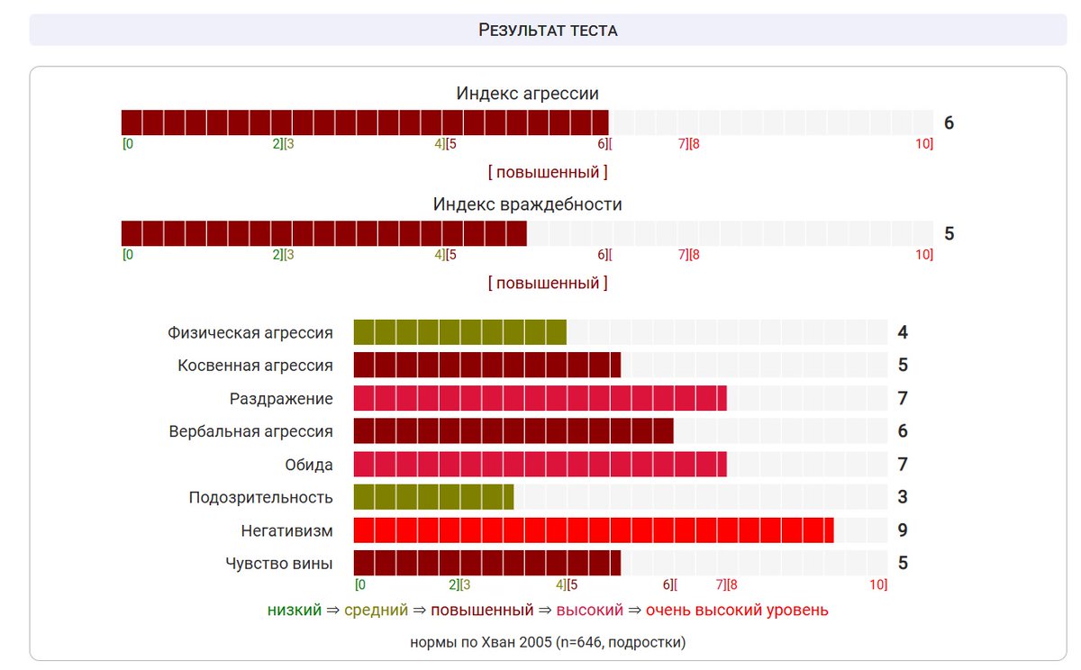 Не очень добри мамкин нонконформист, но махаться на кулачках вряд пойду