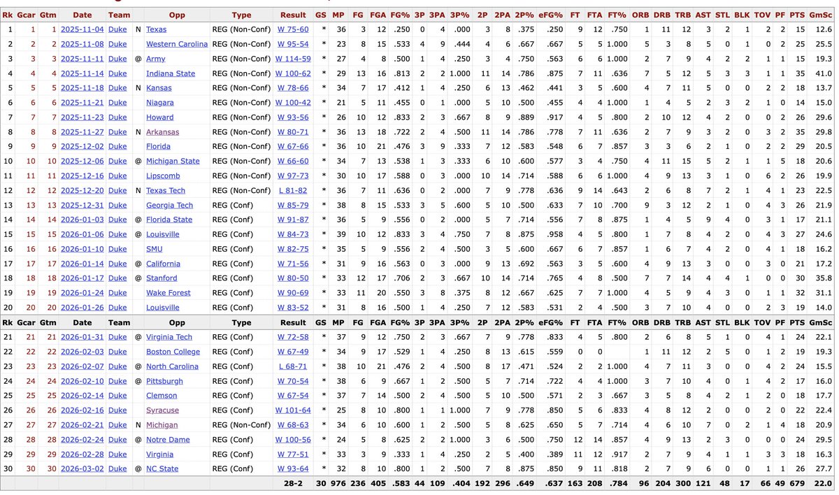 Ryan Alba tweet media