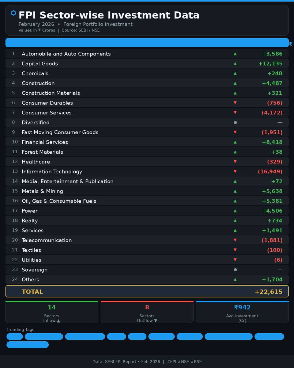 #FPI #IndianStockMarket #Nifty50 #ForeignInvestors  #NSE #BSE #Nifty50 #Sensex