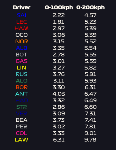 Formula Ghost Lap tweet media