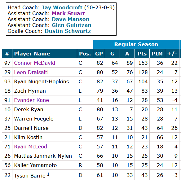 Austin Hockey🍁🇨🇦 tweet media