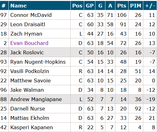 Austin Hockey🍁🇨🇦 tweet media