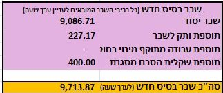 Guy Grimland tweet media