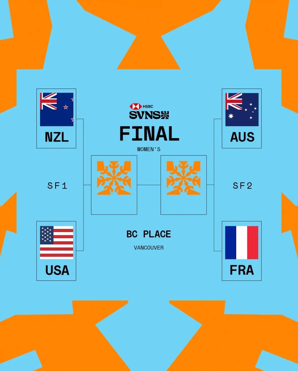 Vancouver Sevens tweet media