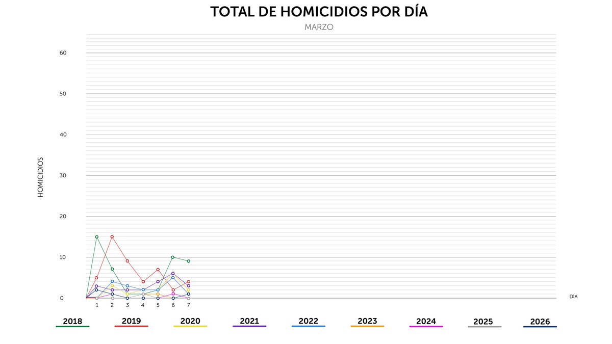 PNC El Salvador tweet media