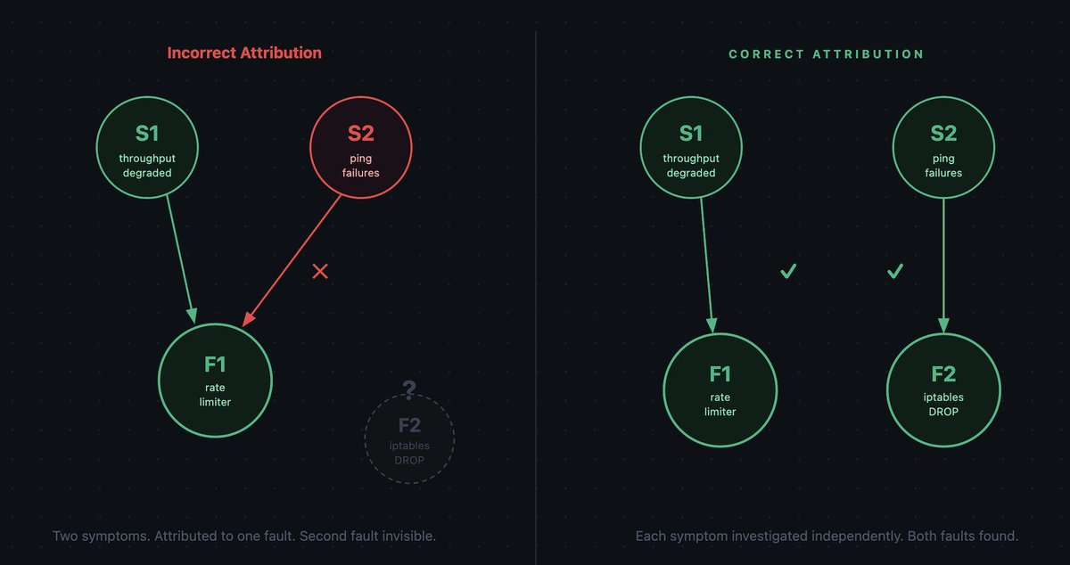 Ranga Sampath | Network Expert | AI Consultant tweet media
