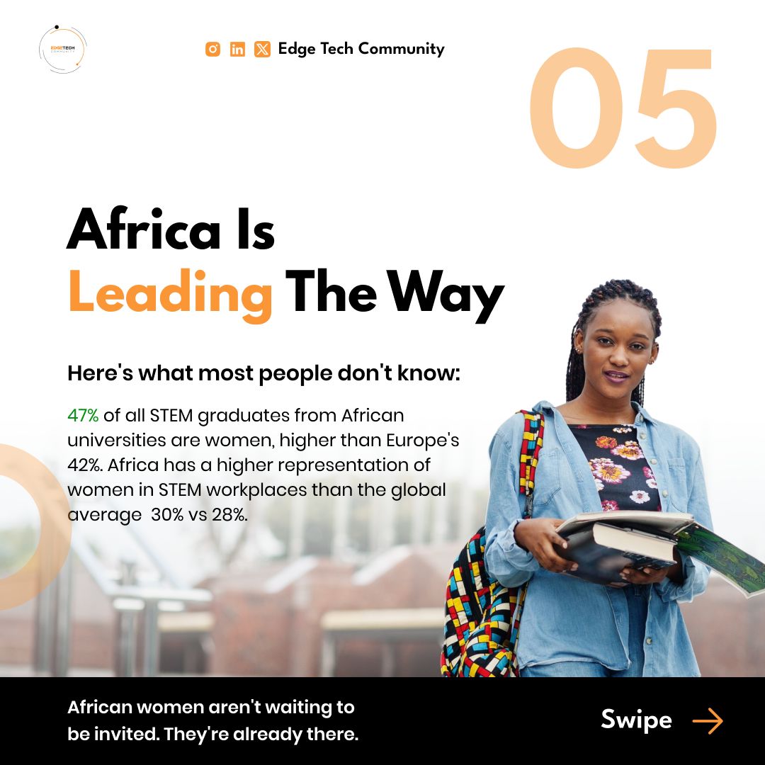 Edge Tech Community tweet media