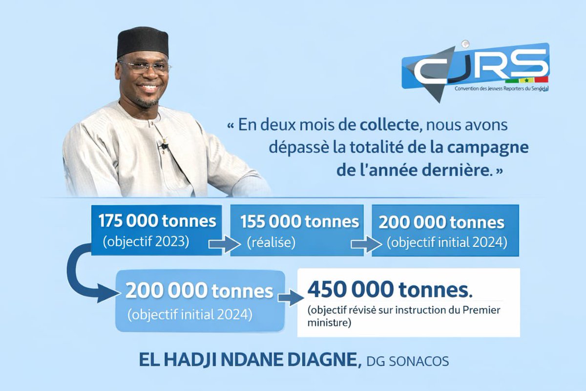 Convention des Jeunes Reporters du Sénegal tweet media