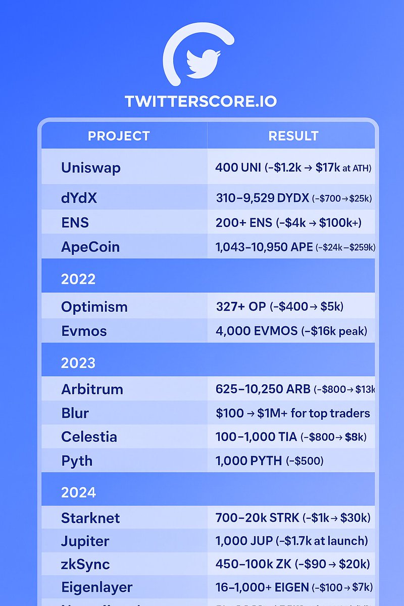 🐦Score tweet media