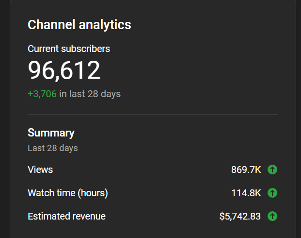 DB Visuals | Video Editing & YouTube Growth| tweet media