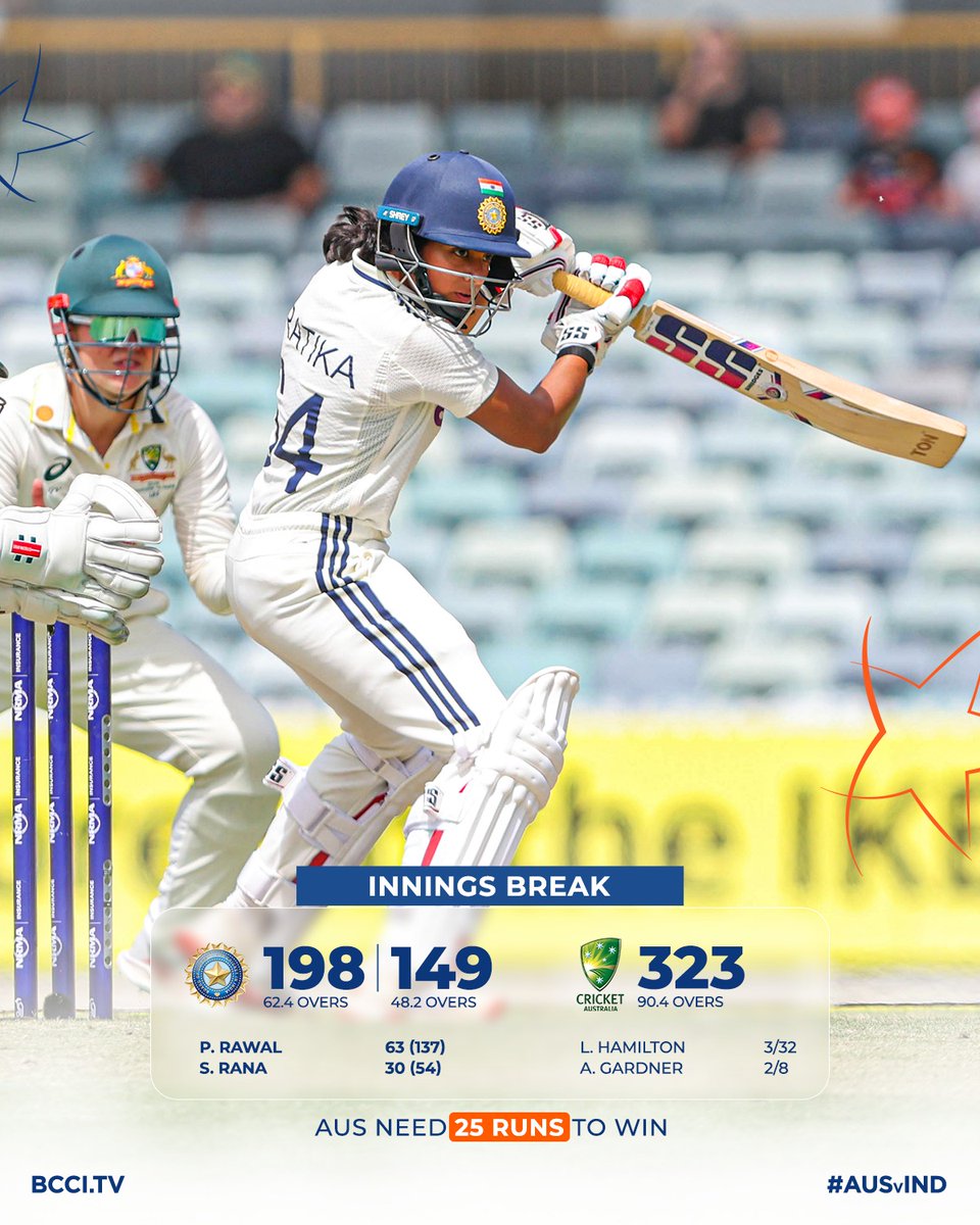 BCCI Women tweet media