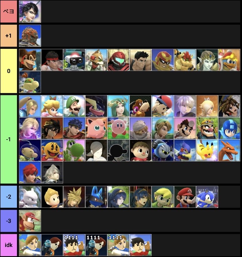 ssb4_robin's tweet photo. スマforベヨの相性表になります https://t.co/CpLyHo4tOd