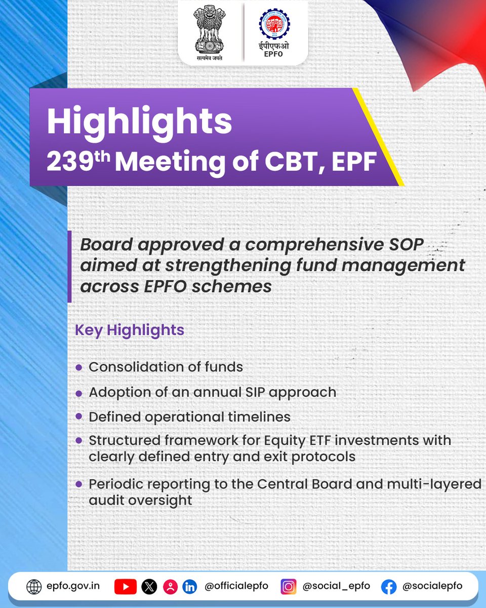 officialepfo's tweet photo. Board Approves Comprehensive SOP for Fund Management

The CBT has approved a comprehensive Standard Operating Procedure (SOP) aimed at strengthening fund management across EPFO schemes through consolidation of funds, adoption of an annual SIP approach, defined operational timelines, a structured framework for Equity ETF investments with clear entry and exit protocols, and periodic reporting to the Central Board with multi-layered audit oversight.

#EPFO #EPFOWithYou #HumHainNa #CBT

For more information- https://t.co/K8WIJXtVoW

@narendramodi
@PMOIndia
@mansukhmandviya
@ShobhaBJP
@LabourMinistry
@PIB_India
@mygovindia