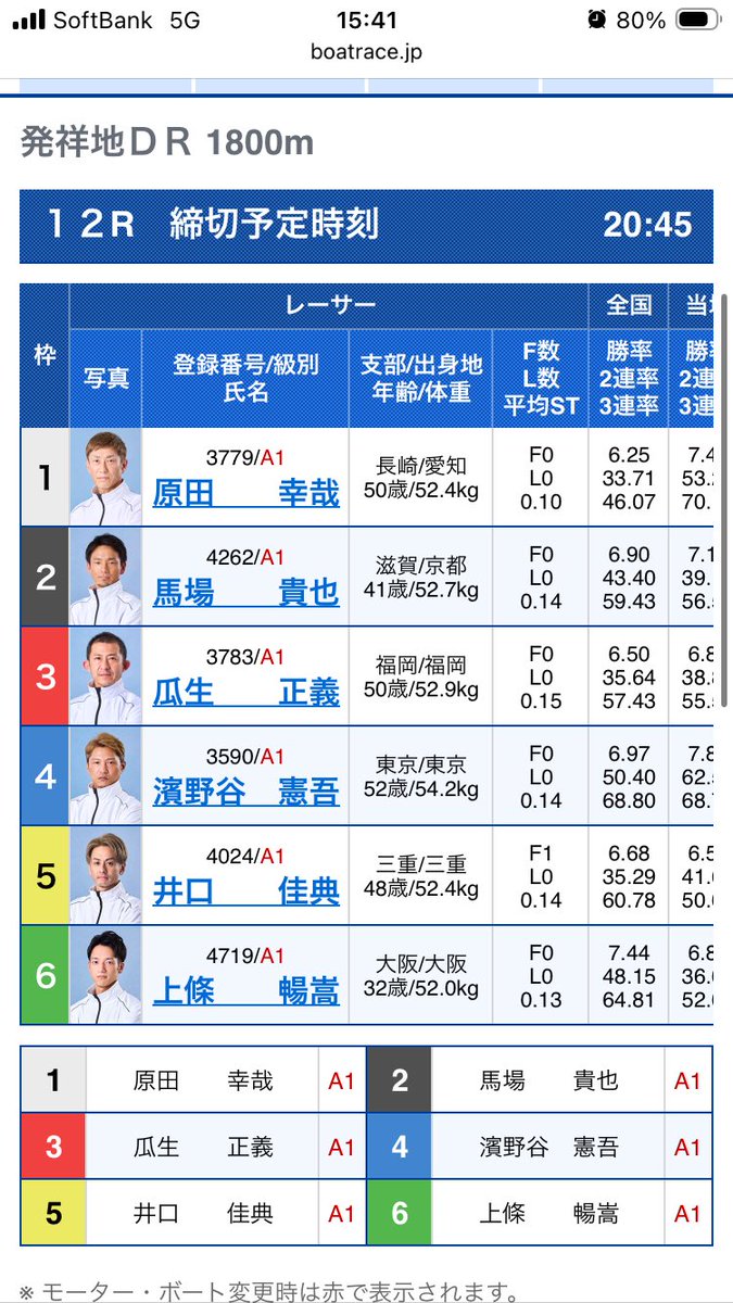 太郎の競艇 tweet media
