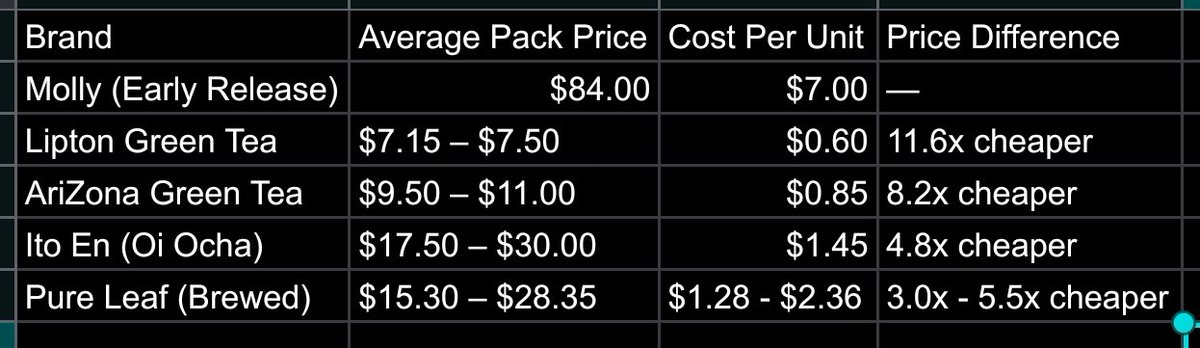 crypto_punx's tweet photo. @crypto_bitlord7 @1CrypticPoet @base How do you expect this to succeed with this ridiculous pricing. You clearly did not do any market research. https://t.co/ph8CSn7qLC
