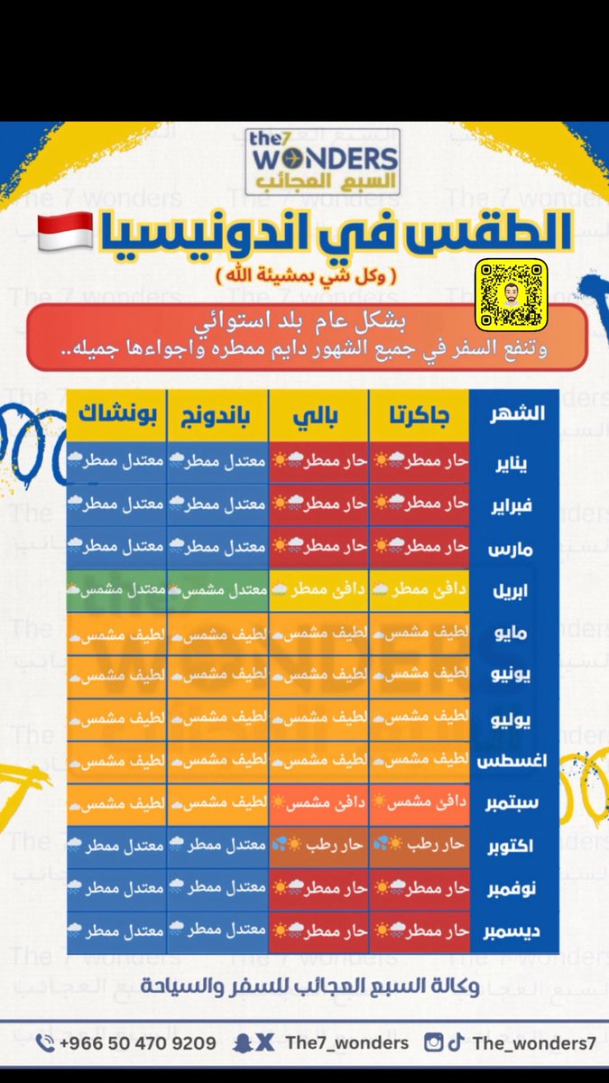 الطقس في اندونيسيا ⬇️

جميع الشهور ..🌧️🌤️🌤️
