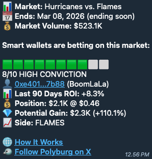 polyburg's tweet photo. ANY NHL FANS RIGHT HERE? 🏒
We followed the smart money on Polymarket's Hurricanes vs. Flames market – bet on Flames and we win big after Calgary's 5-4 victory! High conviction pays off.
#NHL #Polymarket #CryptoBets #Hockey https://t.co/VmYqxv3Of2