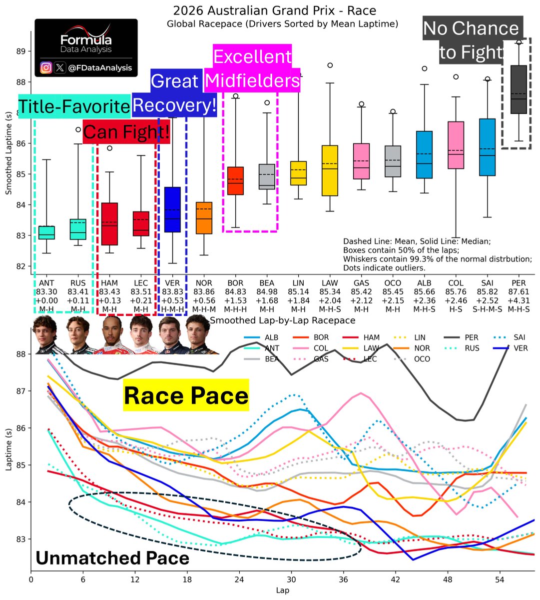 Formula Data Analysis tweet media