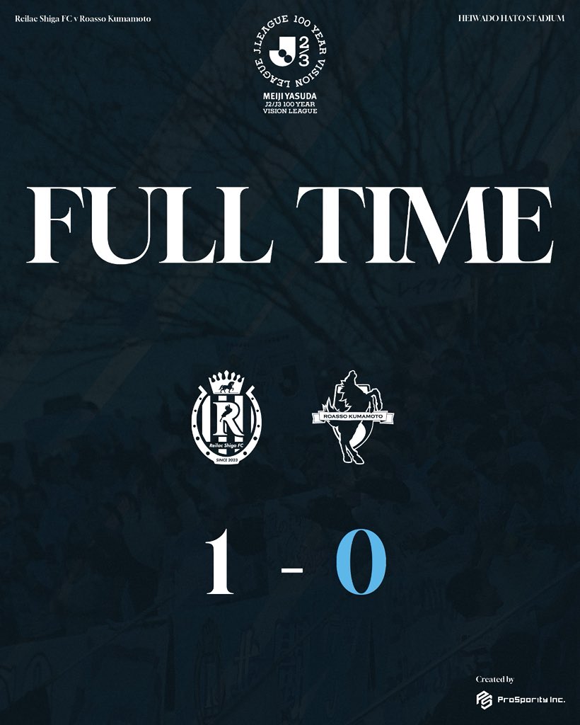 reilacshiga's tweet photo. 試合終了

#明治安田J2・J3百年構想リーグ WEST-B 第5節
#レイラック滋賀FC 1-0 #ロアッソ熊本

#レイラック滋賀 
#滋賀vs熊本 https://t.co/Atq5pHBEZw