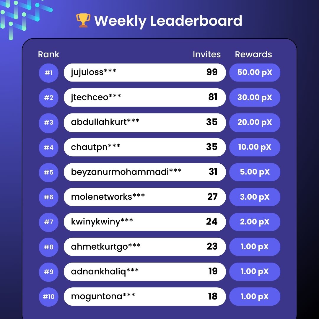 pX Network tweet media