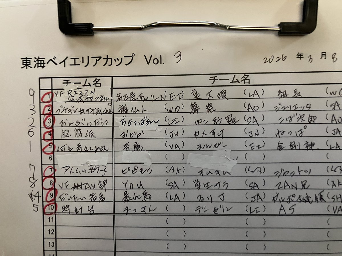 VF東海イベント（REVO） tweet media