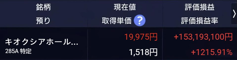 昨年の暴落で キオクシア（285A）買い増し。
含み益、もう1.5億。
つまり、そういうこと。