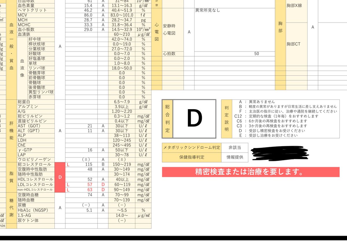 Tagimahi's tweet photo. 久しぶりに嬉しめの出て浮上マン🙋‍♂️
人生初の本格健康診断で初っ端精密検査引っかかったけど元気です🥺ちゃんと美容体重✌️🥹 https://t.co/ahvicEbNqv