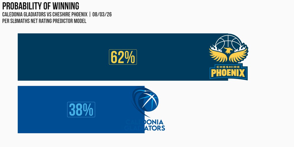 SLB Maths tweet media