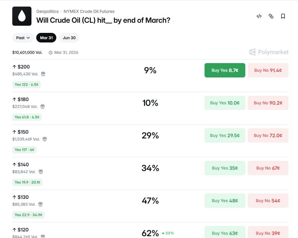 撸毛猎狗🐾 🌊RIVER 🐬TermMax tweet media