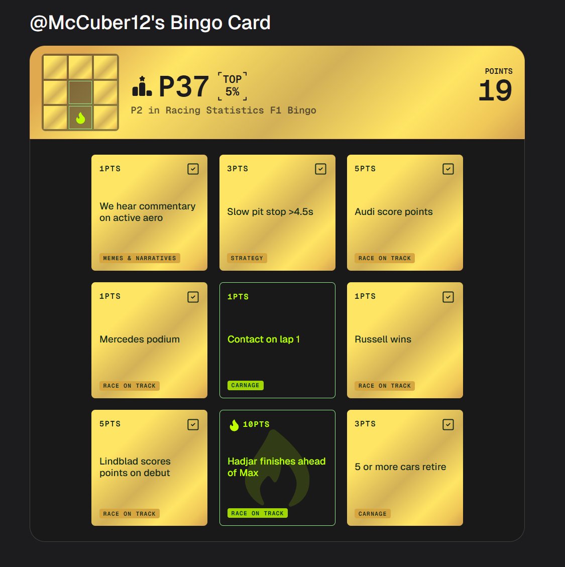 StatisticsRace's tweet photo. They got Stroll back on track just so he can mess up our F1 Bingo Cards! :D

Congrats to the podium winners for this race weekend!

#AustralianGP #f1 https://t.co/mB1DDzb4to