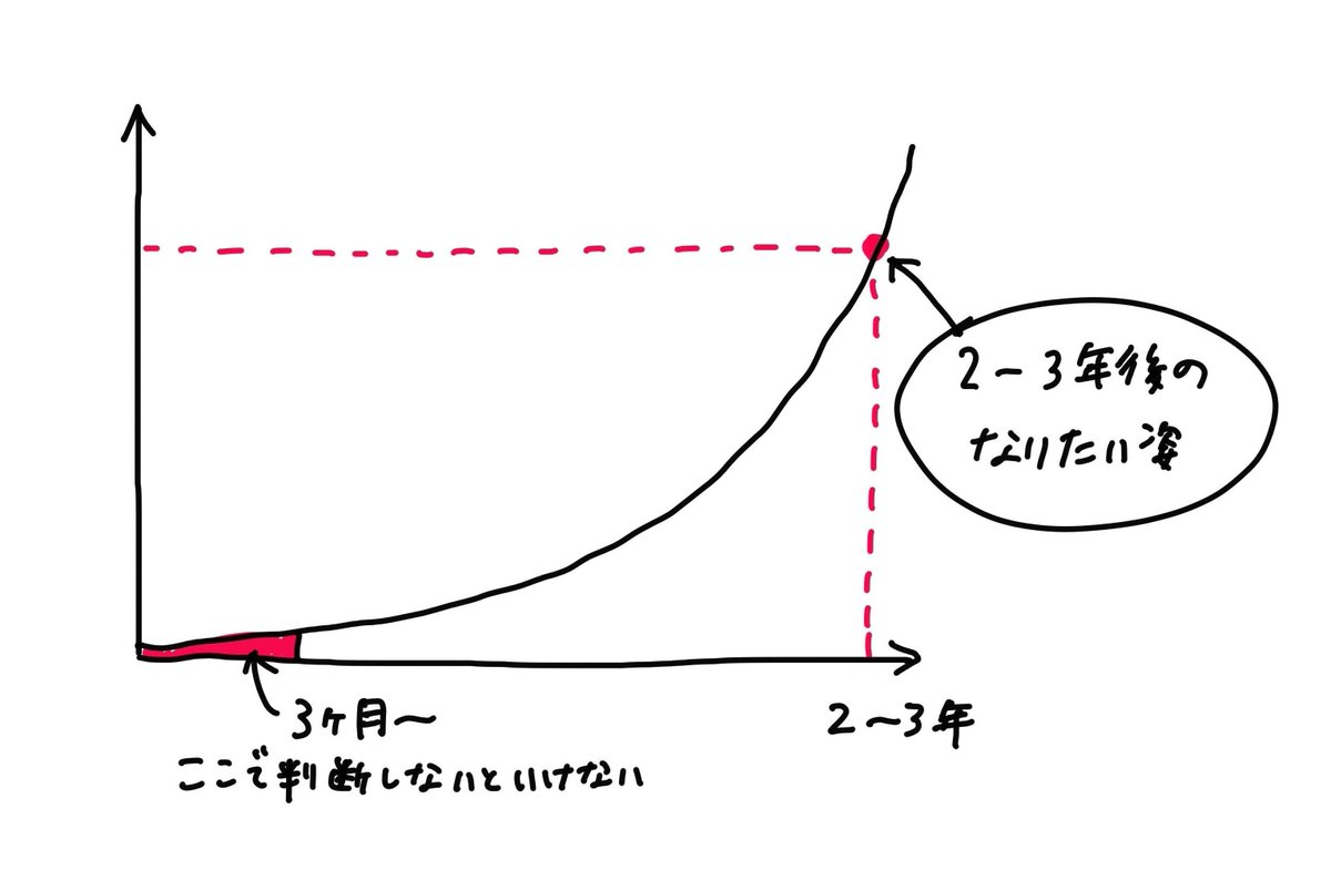グロービス経営大学院【公式】 tweet media