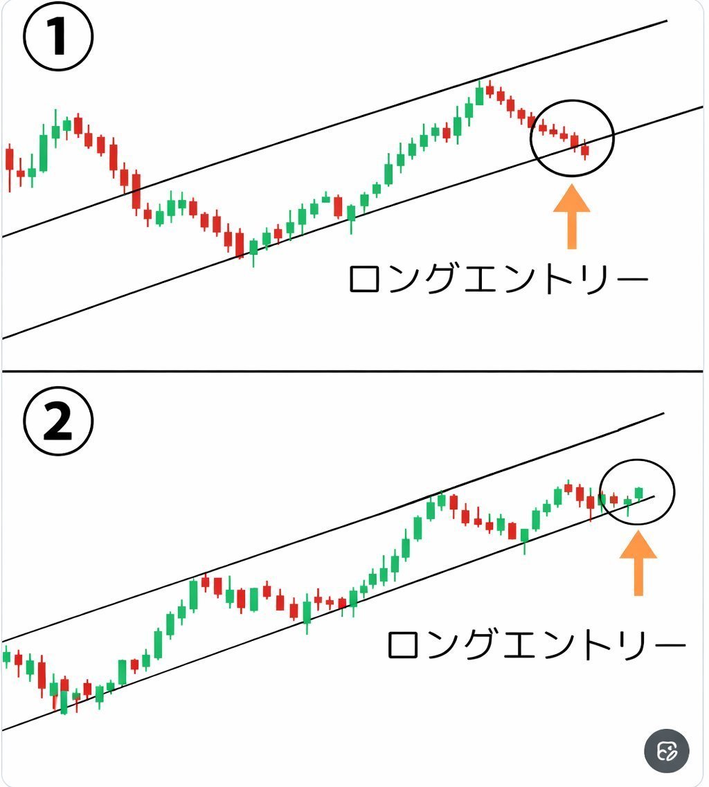 makitofx's tweet photo. これ分からない人は投資やめた方がいい　　　　　　　　　　　　　　　　　　　　　　　　　　　　　　　　　　　　　　　　　　　　　　　　　　　　　　　　　　　　　　　　　　　　　　　　　　　　　
　　　　　　　　　　　
【問題】                                     
勝てない人がエントリーするのはどっち？

いいね＆「買い」とリプを送ると答えが自動返信で送られてきます。
