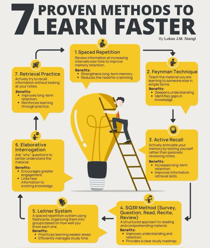7 Proven Methods To Learn Faster: