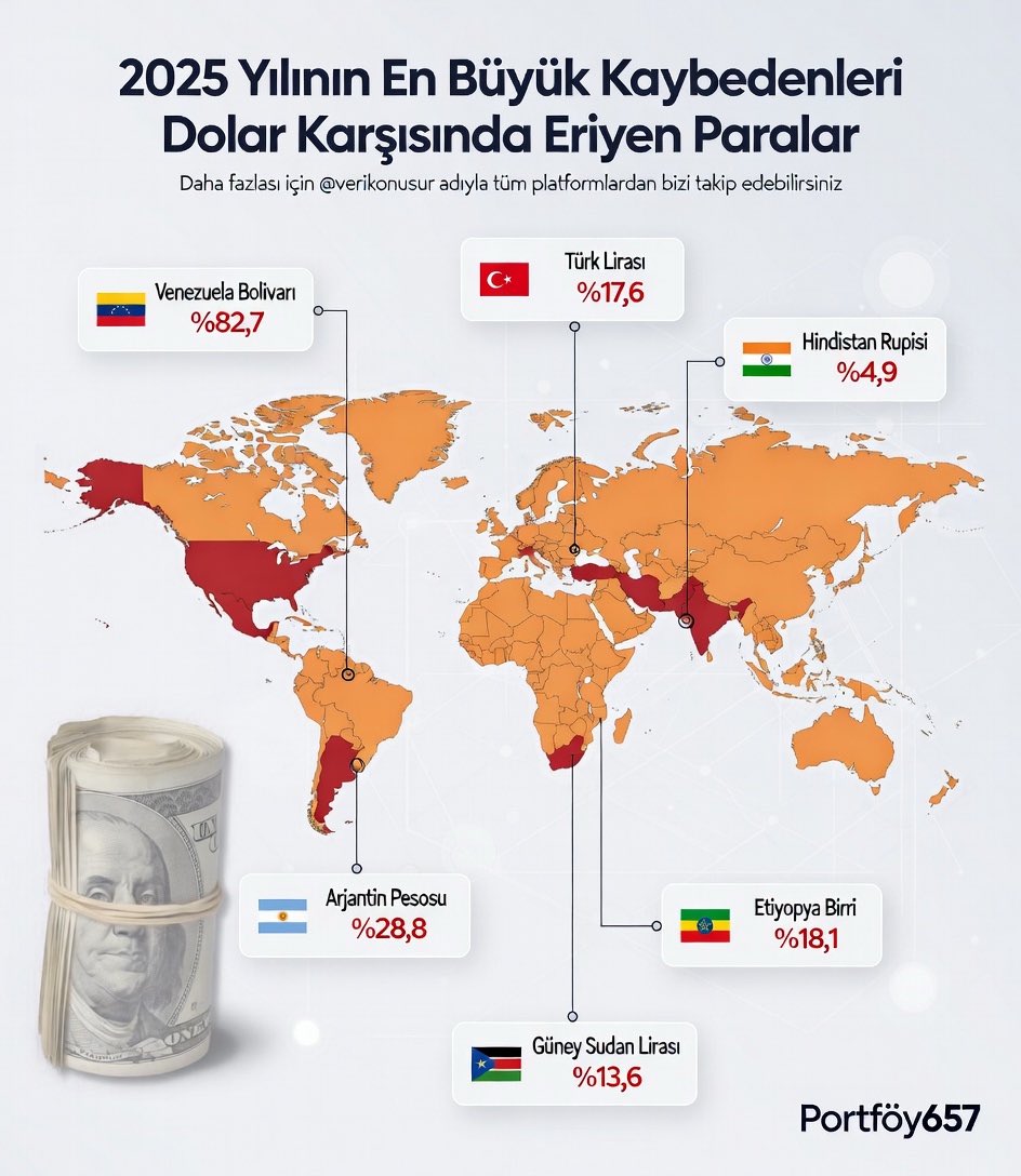 Sfrdan1e's tweet photo. Özgün içerikler için takip ve beğenileriniz bana moral oluyor.
#dolar #füze #EspanaTurquía #BeşiktaşınMaçıVar #BugünGünlerdenGALATASARAY #BJK #BJKvsGS https://t.co/XQEDSKdZmM