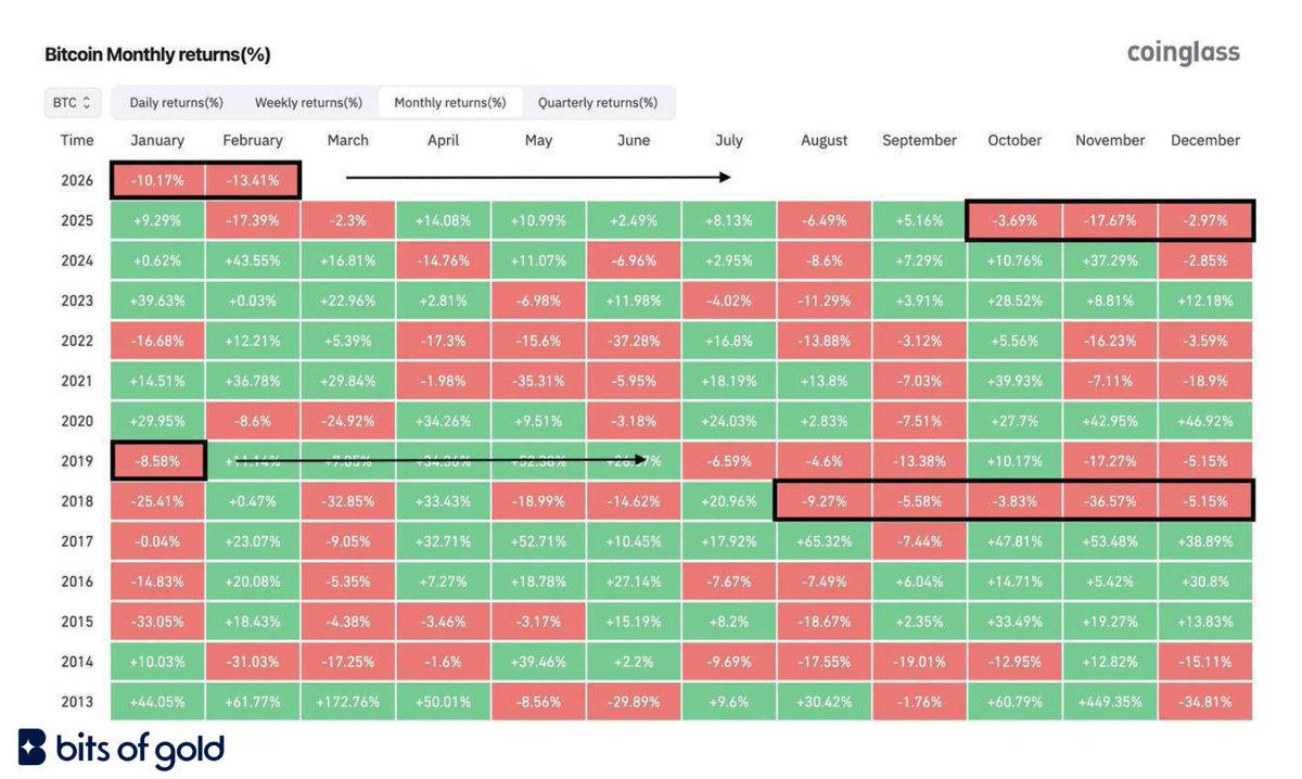 Bits of Gold tweet media