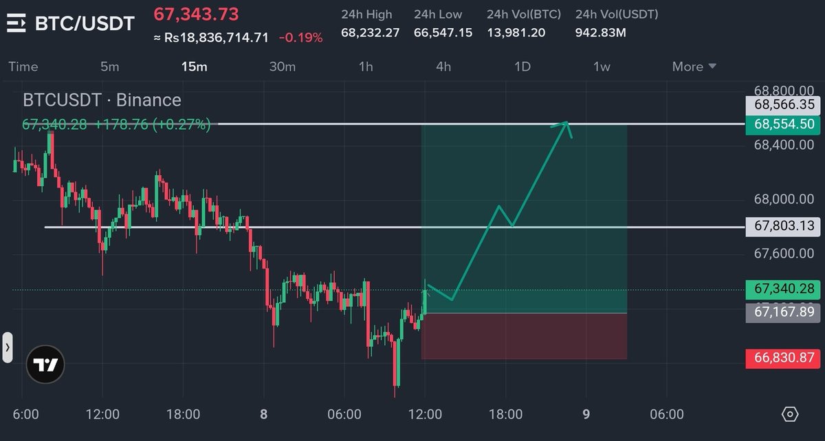 Crypto Master 786 tweet media