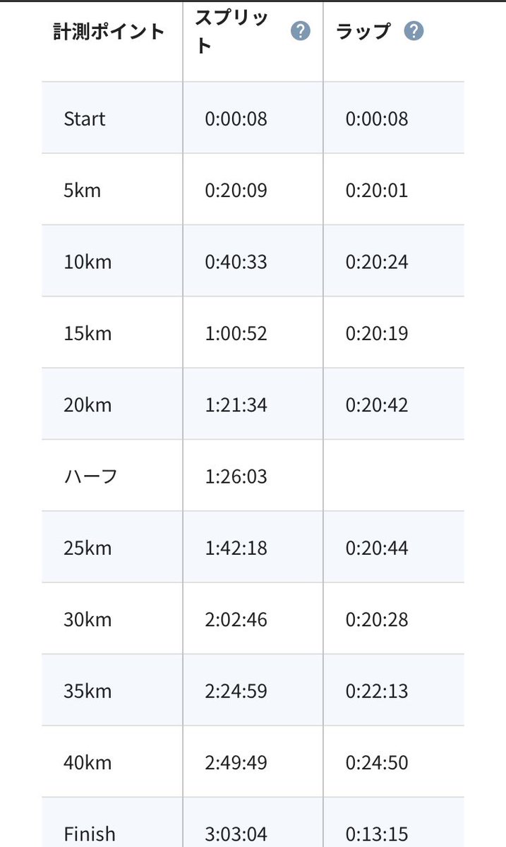酒井優一｜TurnX｜静岡特化型移住転職エージェント tweet media