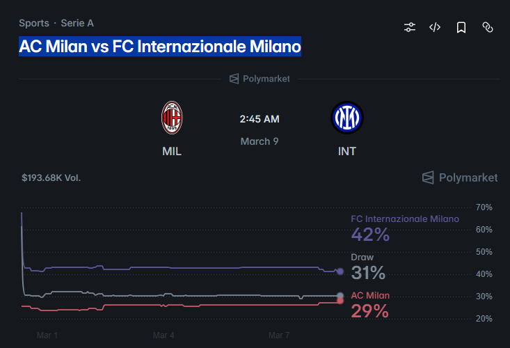 AC Milan vs FC Inter

Derby day in Italy.

Milan must win Inter because if they can't do it Inter will be a Champion of Seria A.

I don't like Inter after the final of ULC against PSG. They are so slowly and play old football.

Argumenst for the win of Milan: 
> Last 6 derby
