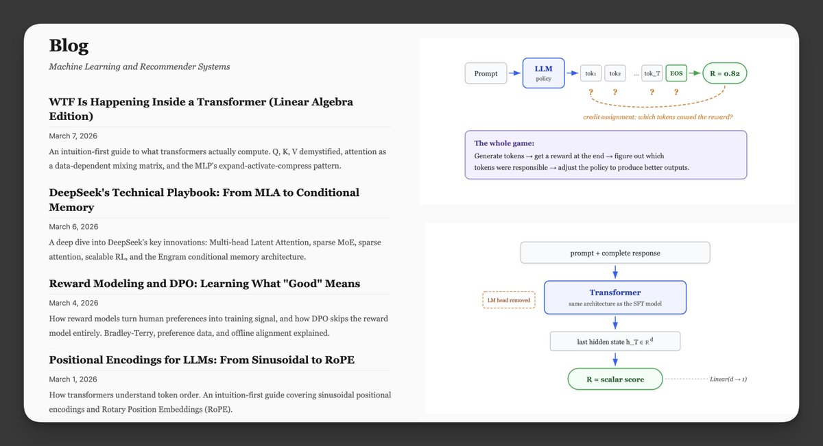 Yo check out this guy's blogs 🫡

He is regularly writing very cool very high-effort technical articles, clean diagrams, and a really good topic-coverage of LLM internals.

mesuvash.github.io/blog/