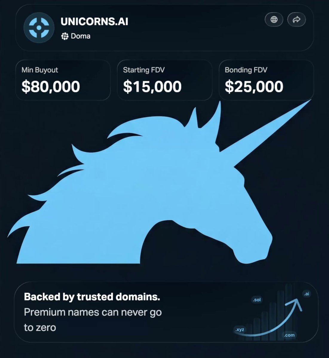 davidwells tweet media