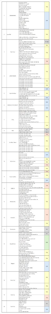 창균이 파트 사혼의 구슬조각 다 모았다...ㅋㅋㅋㅋㅋㅋㅋㅋㅋㅋㅋ앵콜곡 몇몇 파트는 영상으로 안보여서 목소리에 의존한거라 틀릴 수 있지만...(이런거 정리해야 직성이 풀리는 사람...)