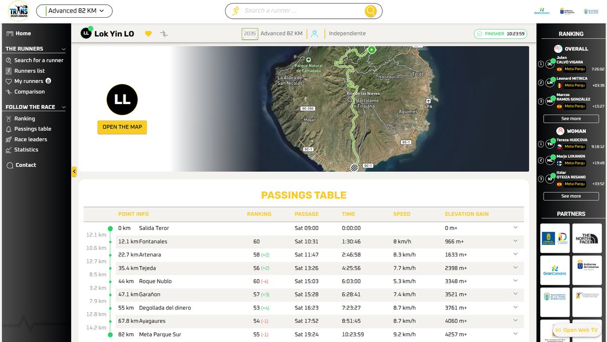 b3108's tweet image. 🇪🇸⛰️ #TGCADVANCED 82K | #TRANSGRANCANARIA 2026 

Rex LO Lok Yin 羅樂賢 🇭🇰 finishes 50th male (from 597 starters) and 55th overall (from 725 starters) in 10:23:59.

📷LiveTrail transgrancanaria.v3.livetrail.net/en/2026/runner…

#WORLDTRAILMAJORS