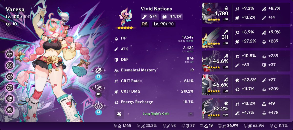 I am quite fond of Varesa Genshin Impact