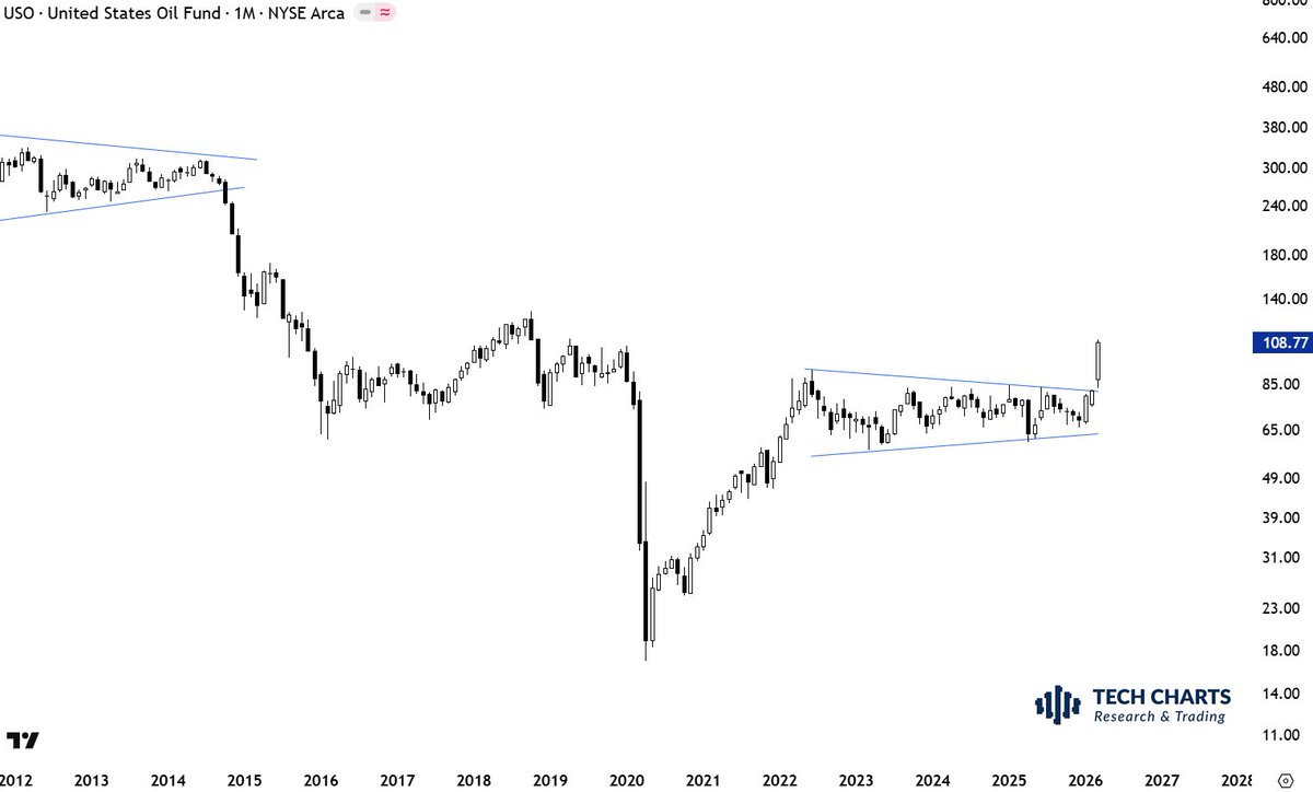 Aksel Kibar, CMT tweet media