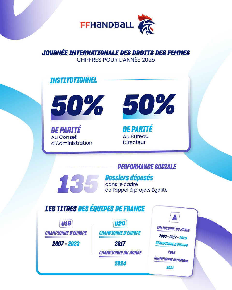 FFHandball tweet media