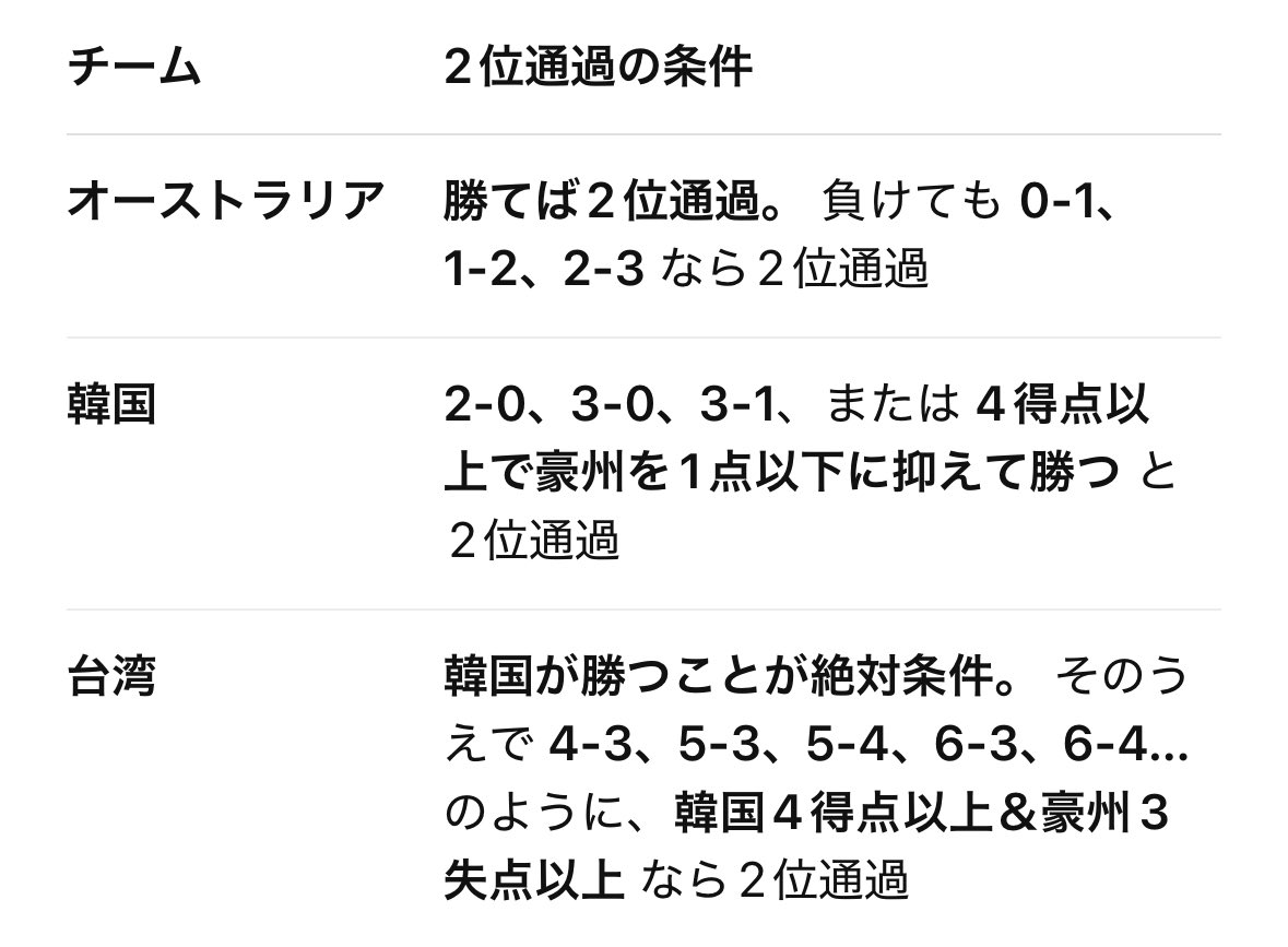 eBASEBALLmikan's tweet photo. これであってるかな？ https://t.co/kwObXvnGw5