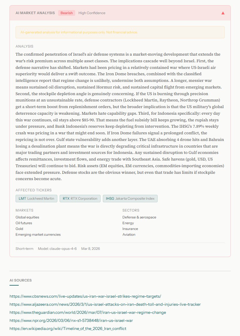 cek sini broo, platform baru, free
thedailycatalyst.site

setiap hari selalu updated news terbaru dari luar maupun dalam negeri

ada podcastnya juga

ada ai market analysisnya juga jadi tau sentimen newsnya apakah apakah bearish atau bullish ke emiten, komoditas, market,