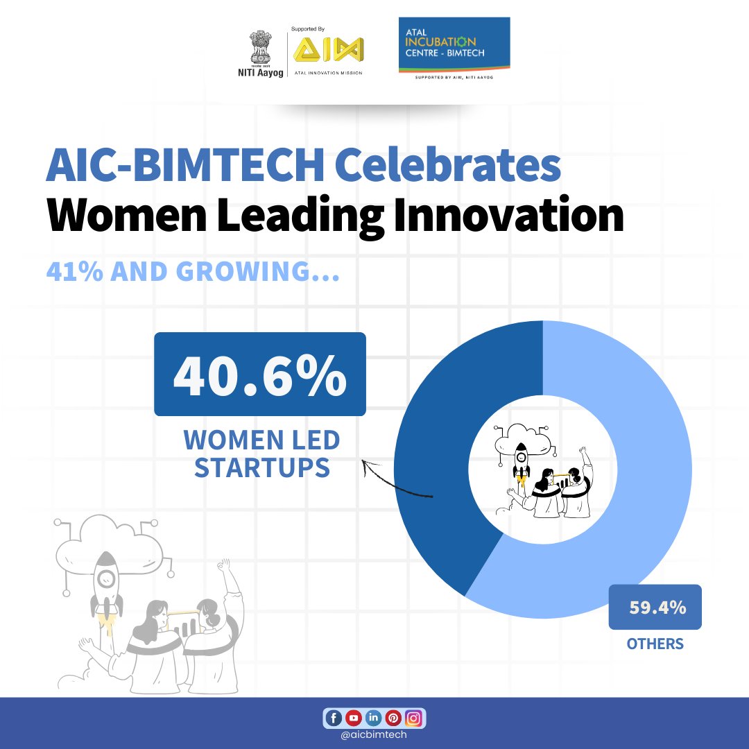 AIC-BIMTECH tweet media