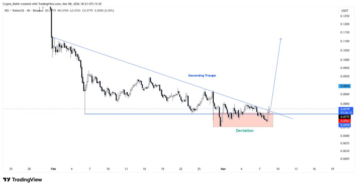 Dubai Pump Groups 📊📈🚀 tweet media