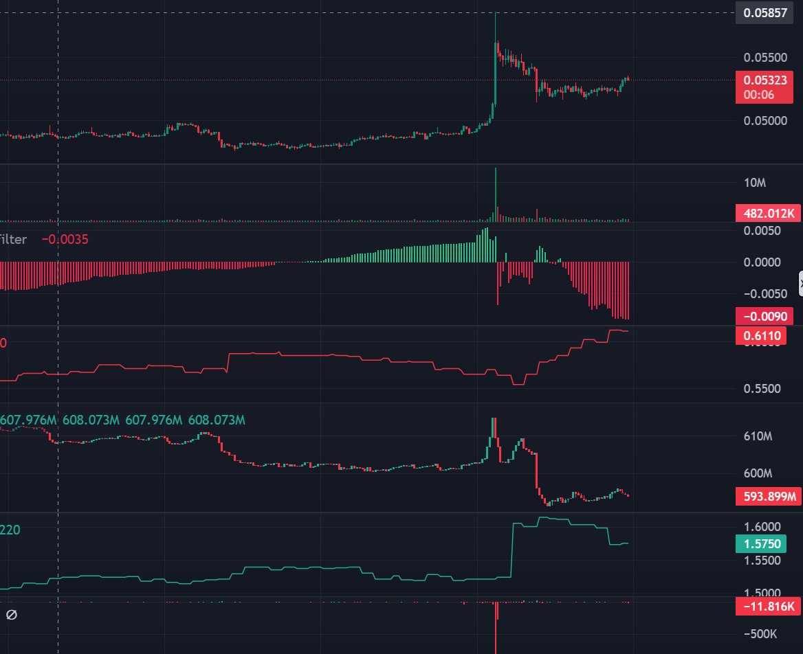 0xmove ττ tweet media